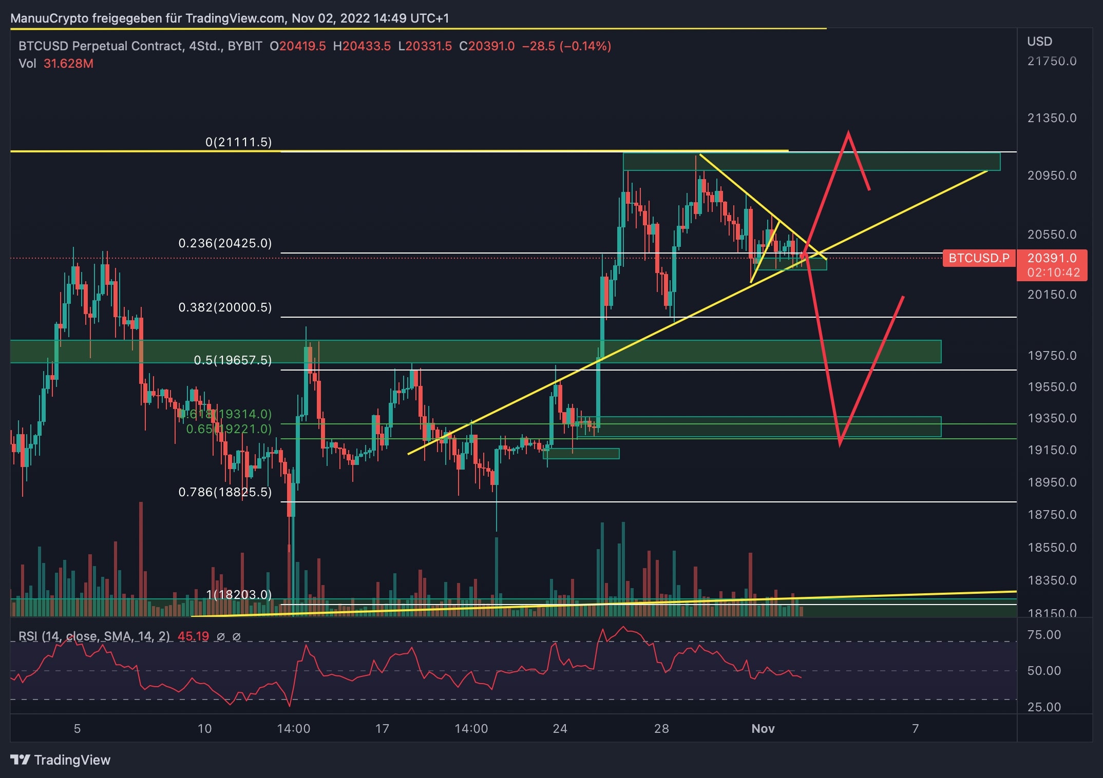 BTCUSD.P_2022-11-02_14-49-18