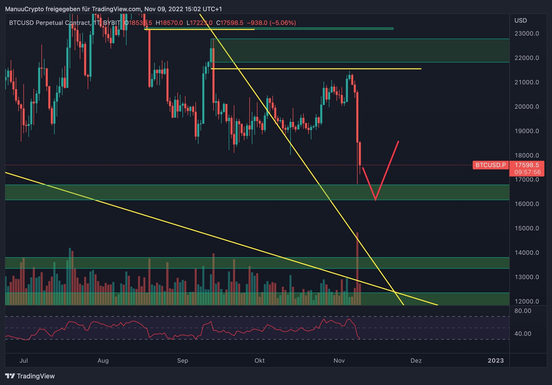 BTCUSD.P_2022-11-09_15-02-05