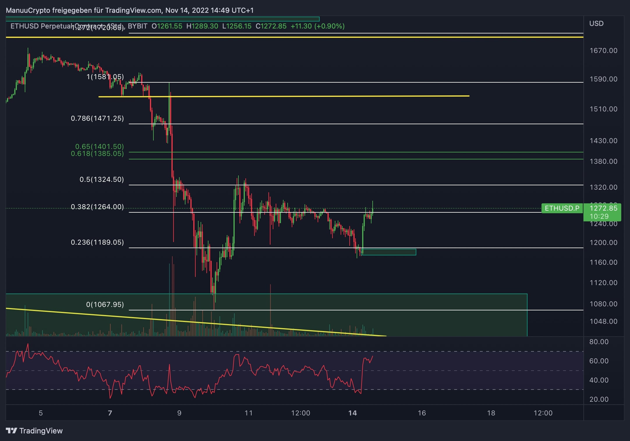 ETHUSD.P_2022-11-14_14-49-31