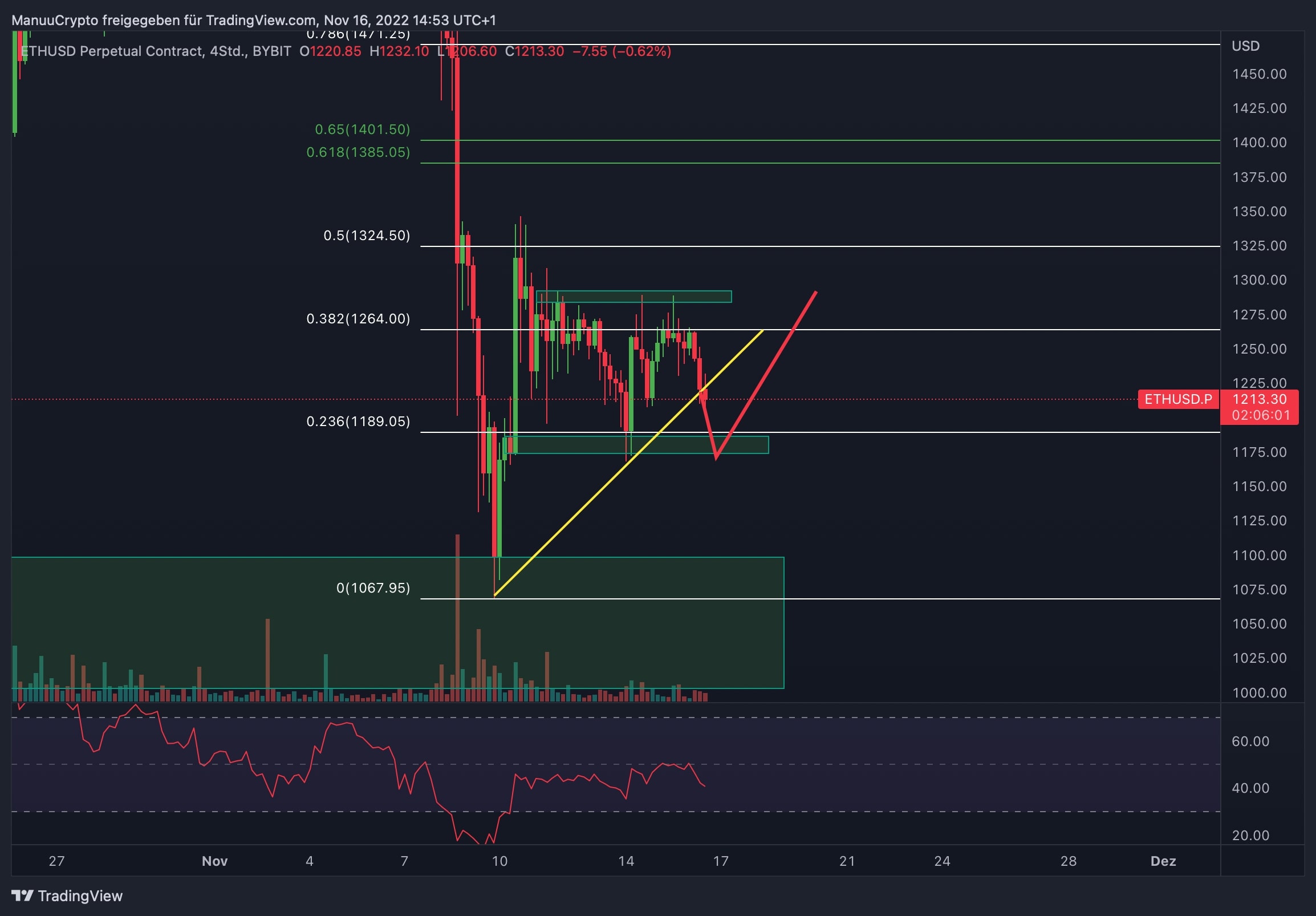 ETHUSD.P_2022-11-16_14-53-59