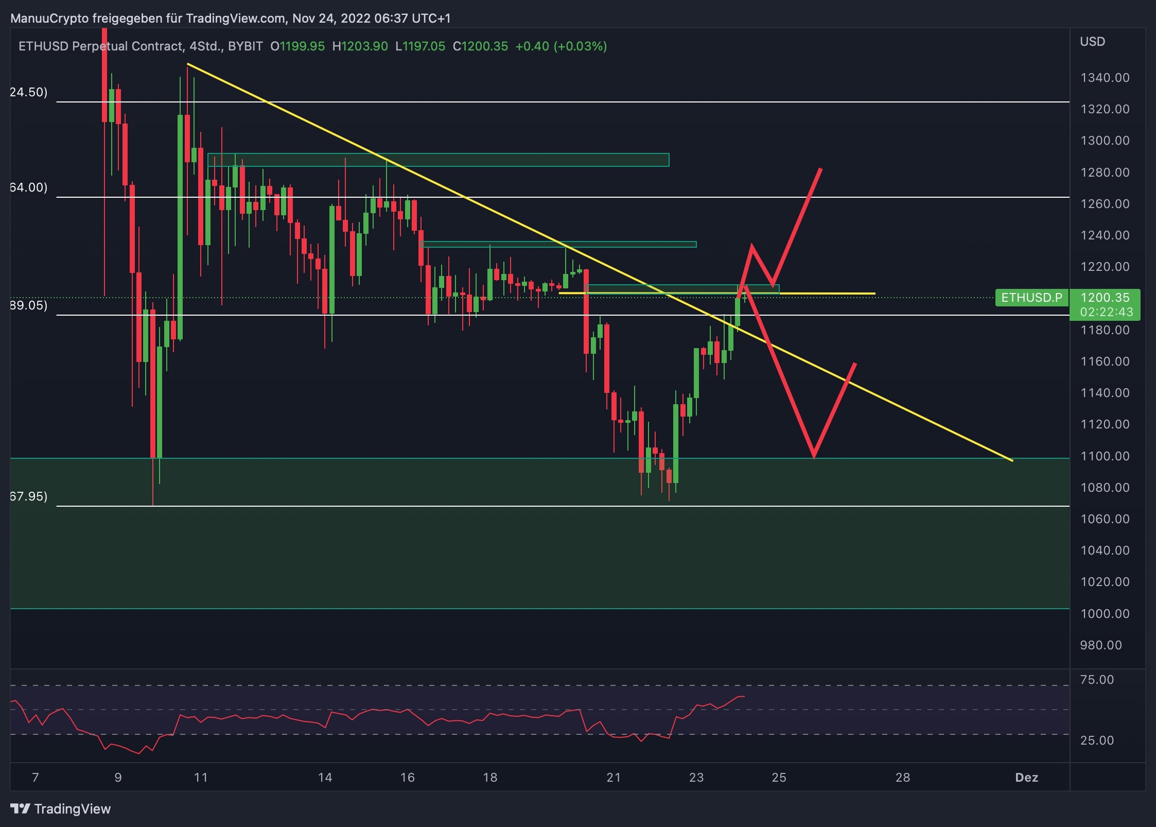 ETHUSD.P_2022-11-24_06-37-18