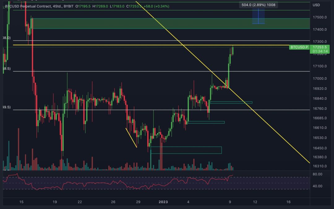 Bitcoin und Ethereum Chartanalyse – Breakout!