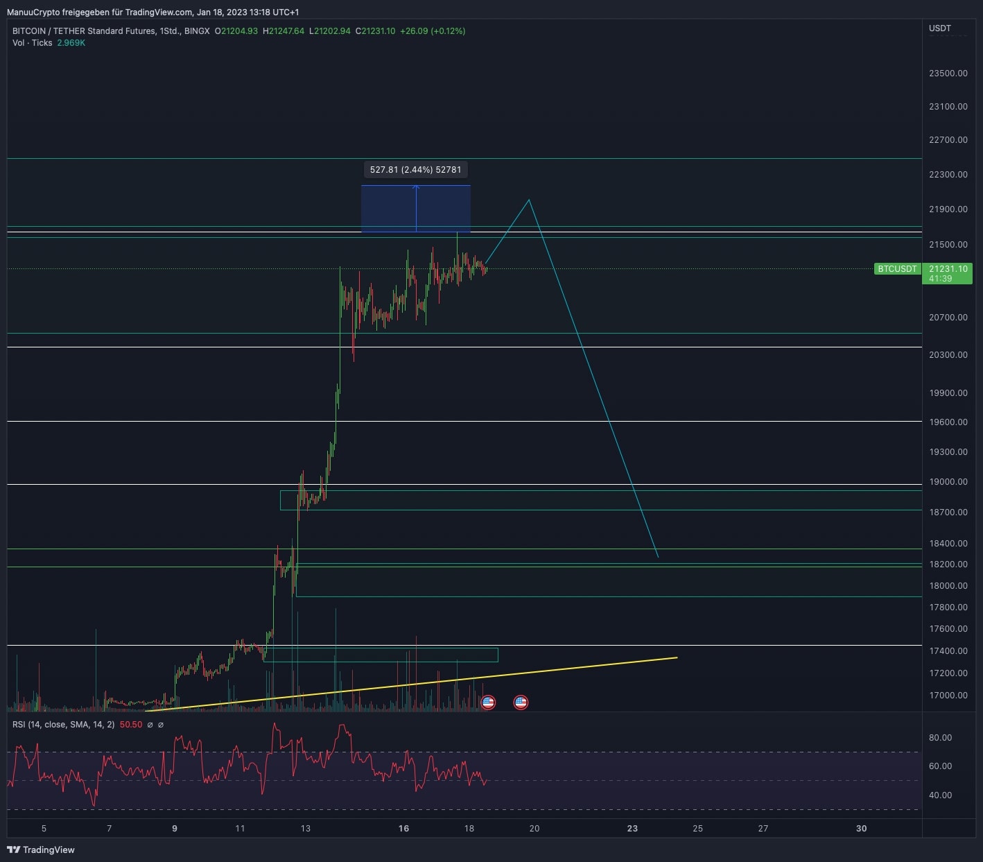 BTCUSDT_2023-01-18_13-18-22