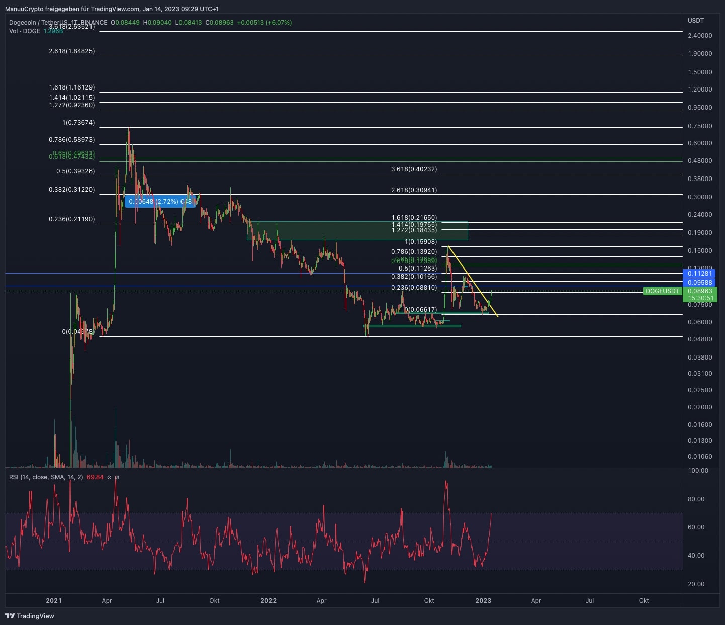 DOGEUSDT_2023-01-14_09-29-10
