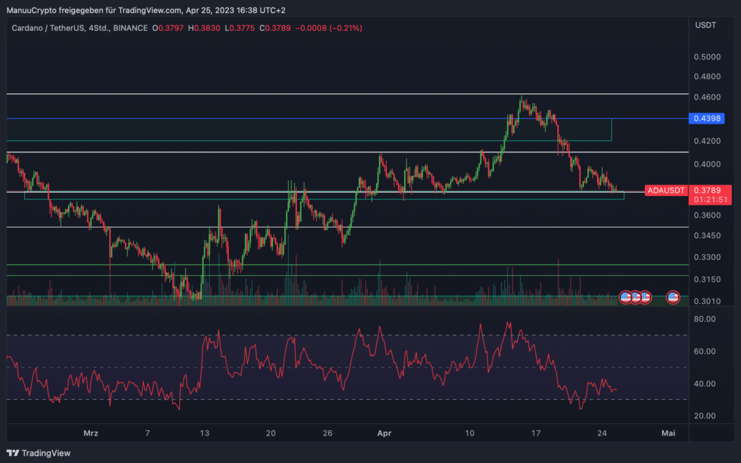 Cardano vor nächsten Abverkauf?