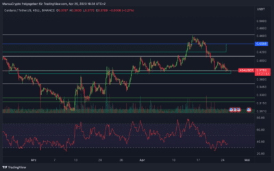 Cardano vor nächsten Abverkauf?