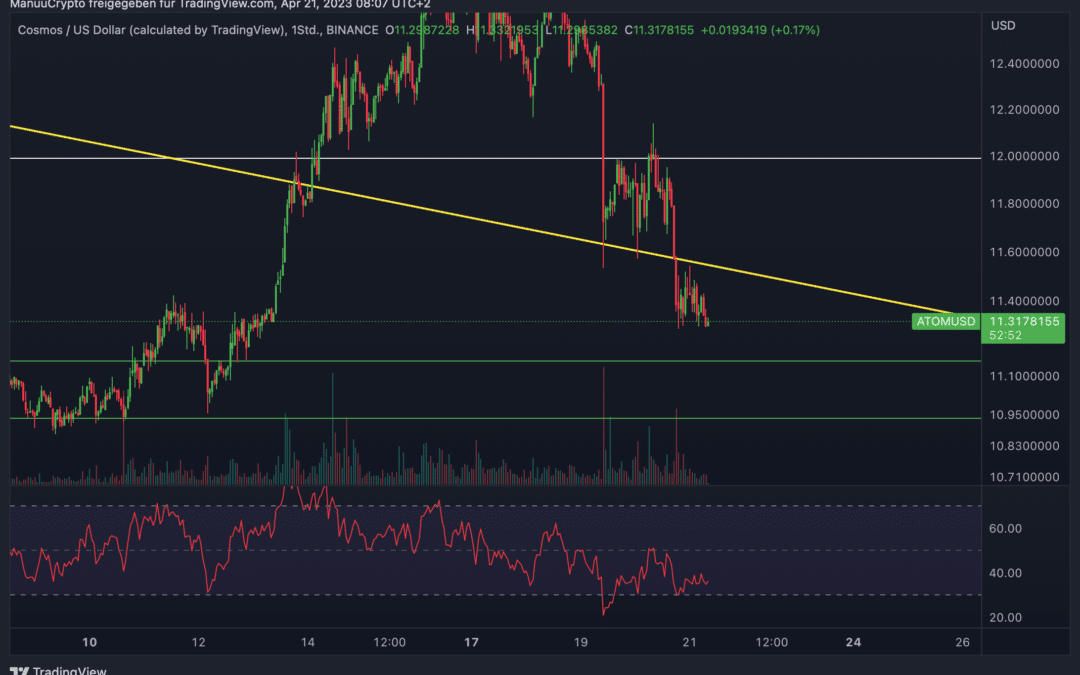 Comsos (ATOM) Chart: Downtrend gebrochen!