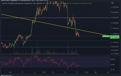 Comsos (ATOM) Chart: Downtrend gebrochen!