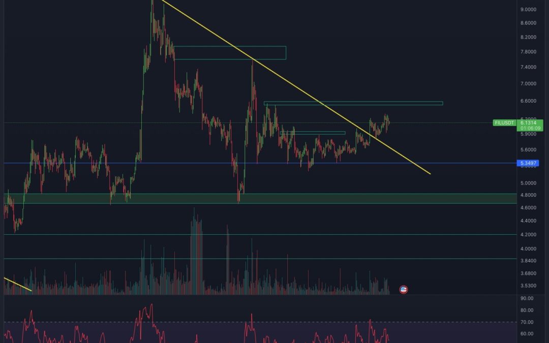 Filecoin (FIL) Chartanalyse: Downtrend gebrochen!