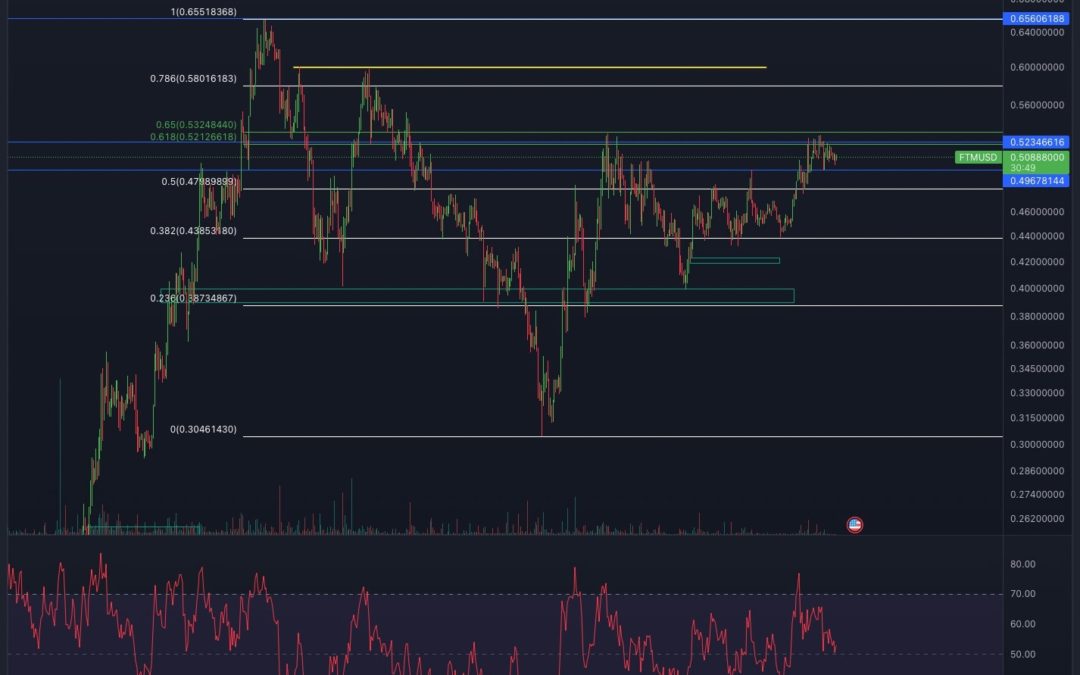 Fantom & Quant – Altcoin Chartanalyse