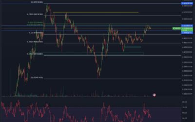 Fantom & Quant – Altcoin Chartanalyse
