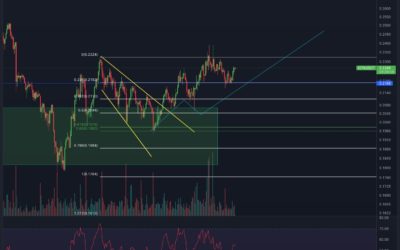 IOTA (MIOTA) Chart – Es wird ernst!