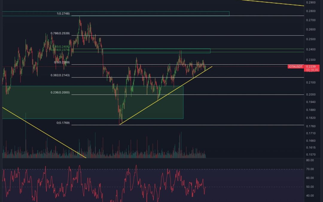 IOTA Chartanalyse: MIOTA vor Breakout?!