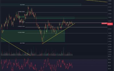 IOTA Chartanalyse: MIOTA vor Breakout?!