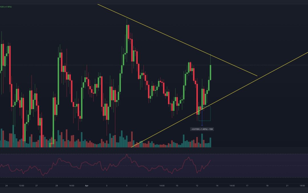 Polygon (MATIC): Massives Breakout voraus?