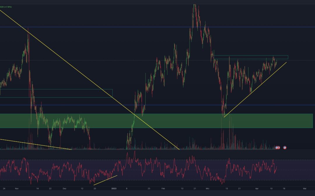 VeChain (VET) Chart: Steht das Breakout kurz bevor?