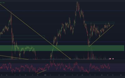 VeChain (VET) Chart: Steht das Breakout kurz bevor?