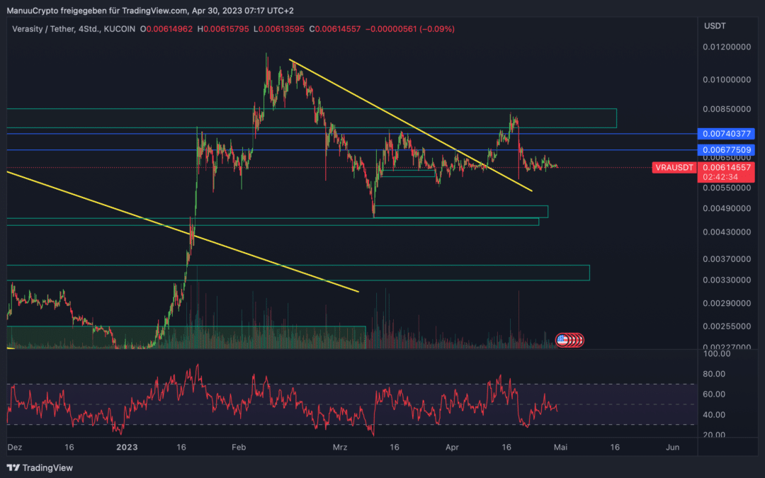 VRA & BAND – Altcoin Chartanalyse
