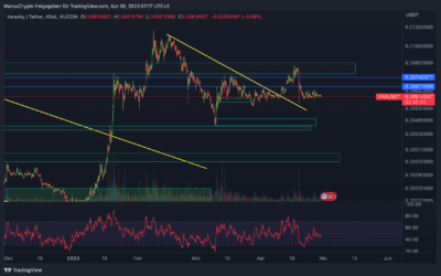 VRA & BAND – Altcoin Chartanalyse