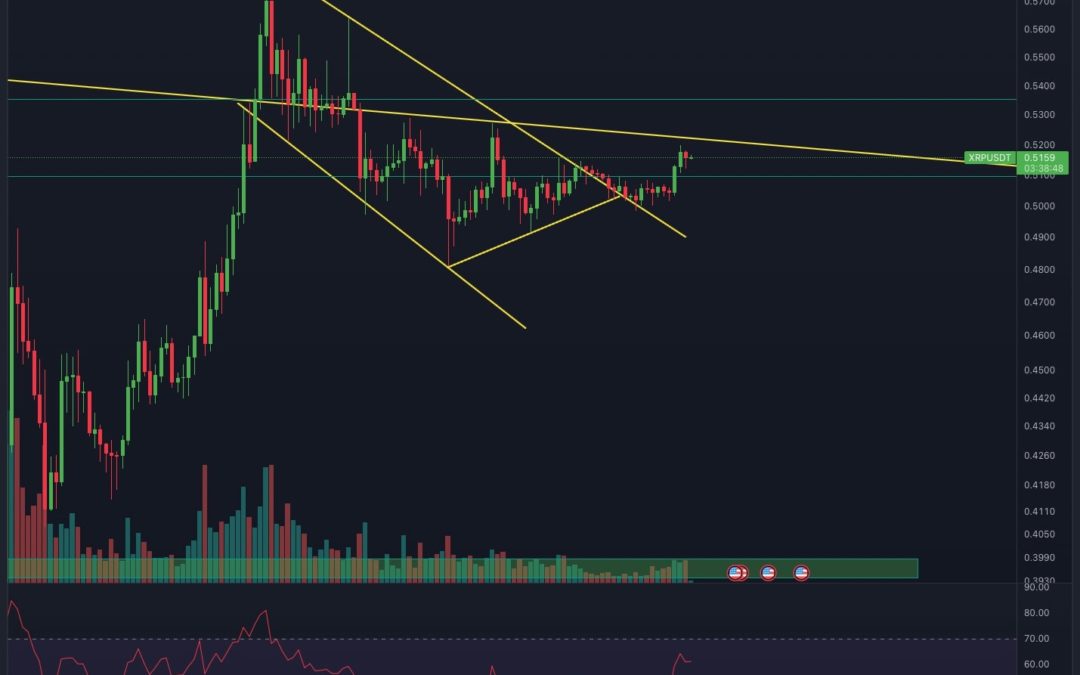 Ripple (XRP) Chartanalyse: Nächstes Breakout?