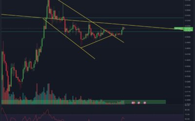 Ripple (XRP) Chartanalyse: Nächstes Breakout?