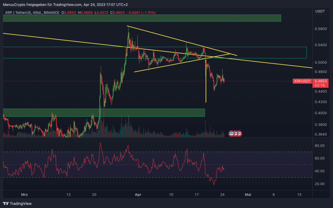 Ripple (XRP) Chart: Boden in Sicht?