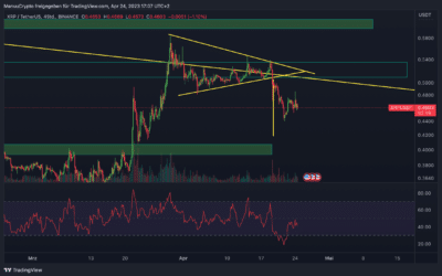 Ripple (XRP) Chart: Boden in Sicht?