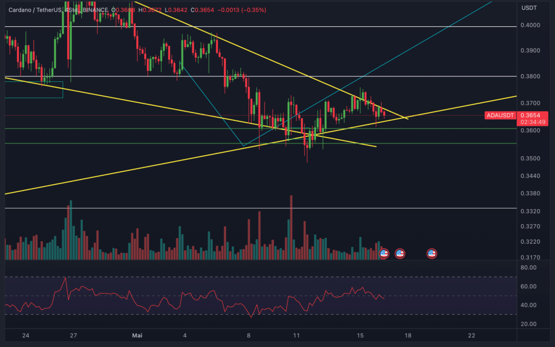 Cardano (ADA) Chartanalyse – Folgt jetzt der Pump?