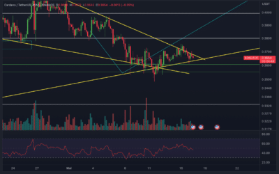 Cardano (ADA) Chartanalyse – Folgt jetzt der Pump?
