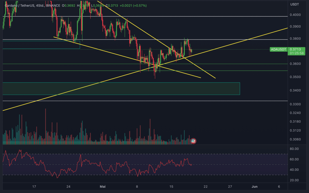 Cardano (ADA) Chartanalyse – Pump angesagt?
