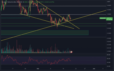 Cardano (ADA) Chartanalyse – Pump angesagt?