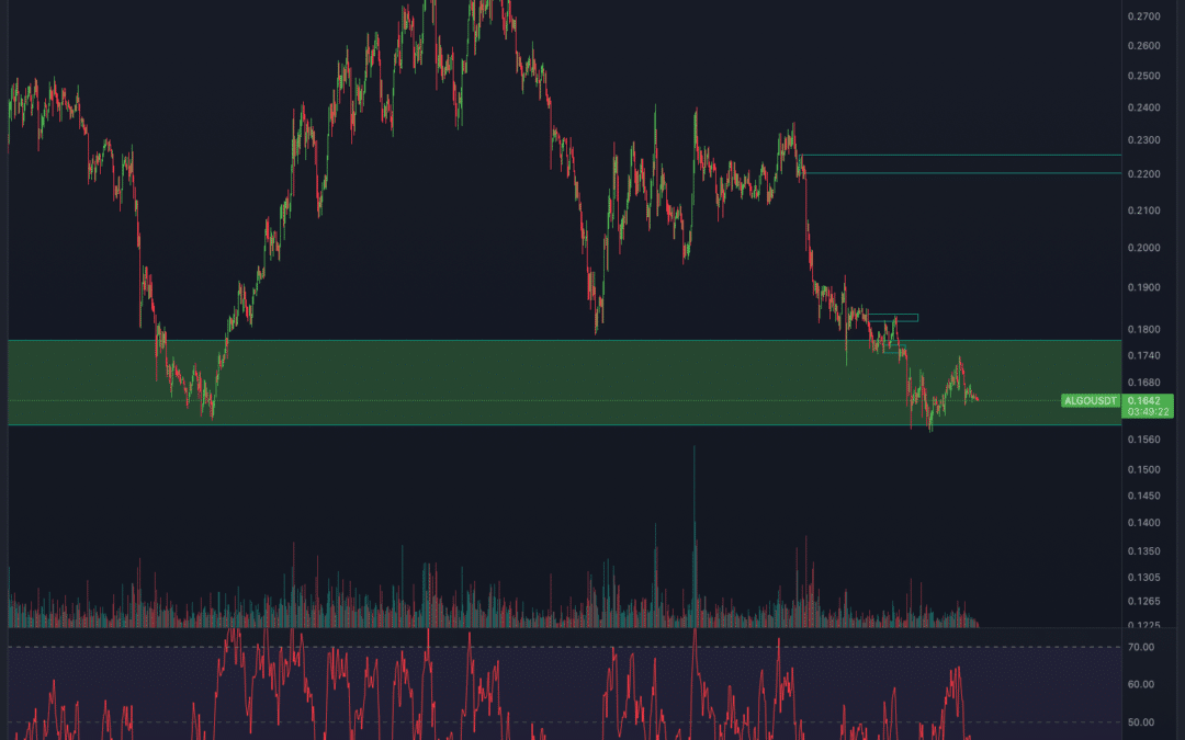 Algorand & CRO – Altcoin Chartanalyse
