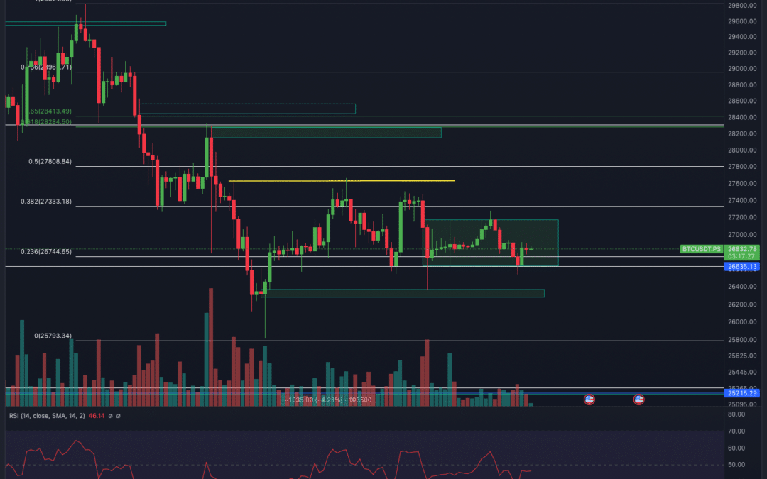 Bitcoin & Ethereum Chartanalyse – Folgt jetzt der Pump?
