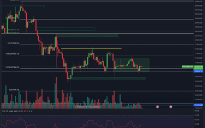 Bitcoin & Ethereum Chartanalyse – Folgt jetzt der Pump?