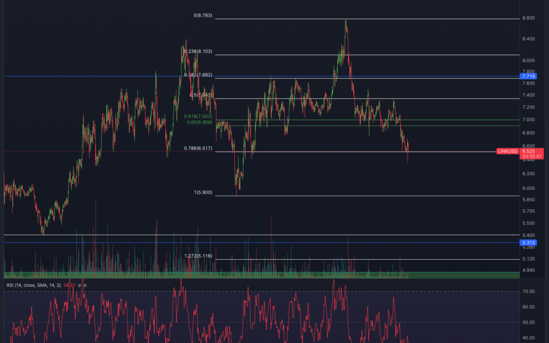 Chainlink (LINK) Chartanalyse – Wann kommt das Breakout?
