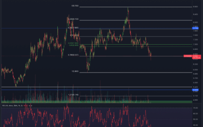 Chainlink (LINK) Chartanalyse – Wann kommt das Breakout?