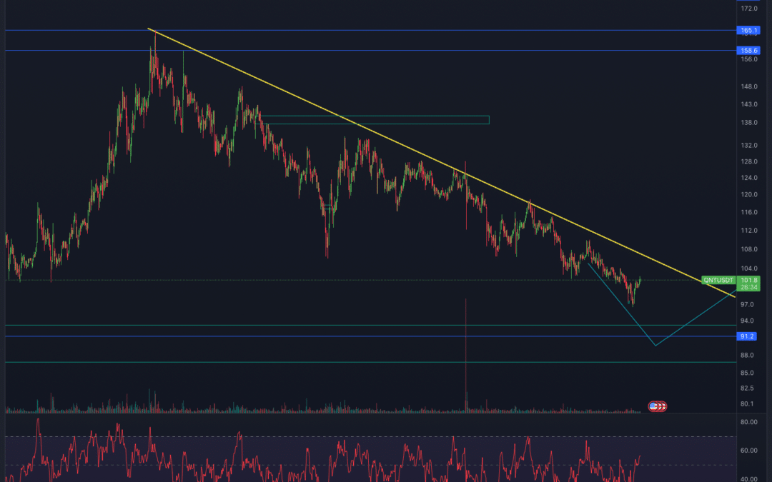 Quant & Alchemy Pay – Altcoin Chartanalyse