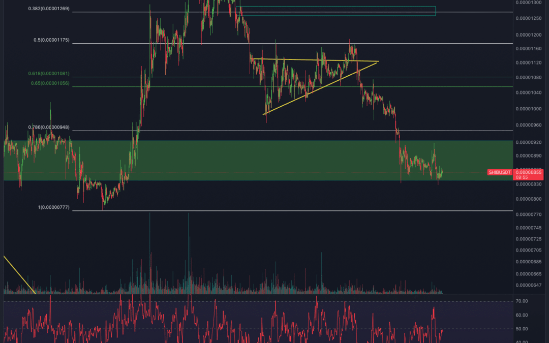 ShibaInu (SHIB) Chartanalyse – Downtrend beendet?