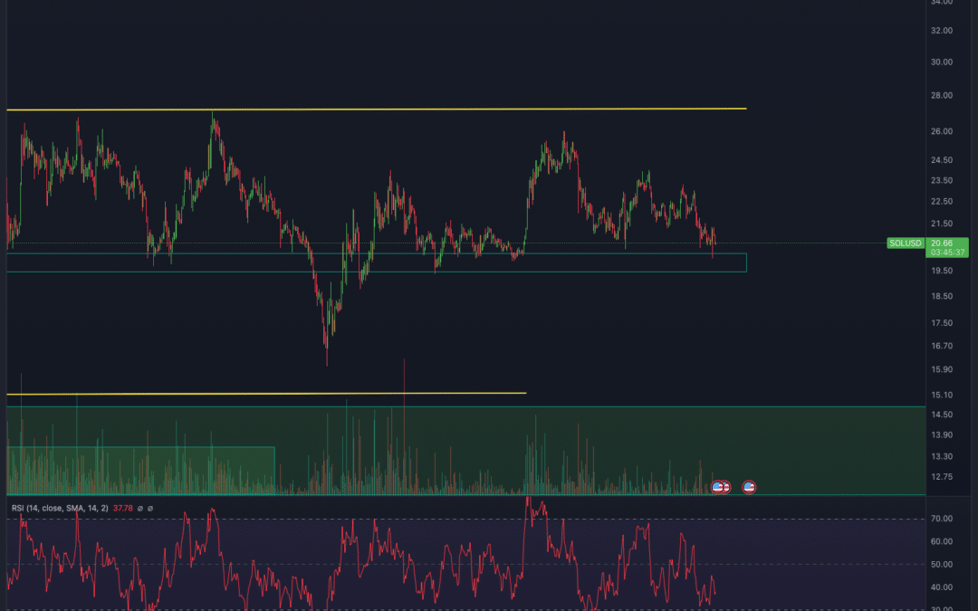 Solana (SOL) Chartanalyse – Hält der Support?