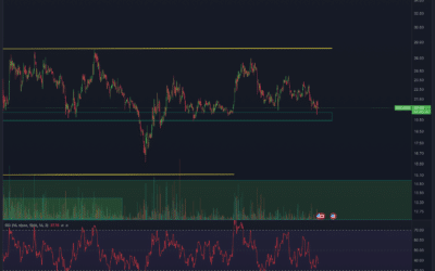 Solana (SOL) Chartanalyse – Hält der Support?