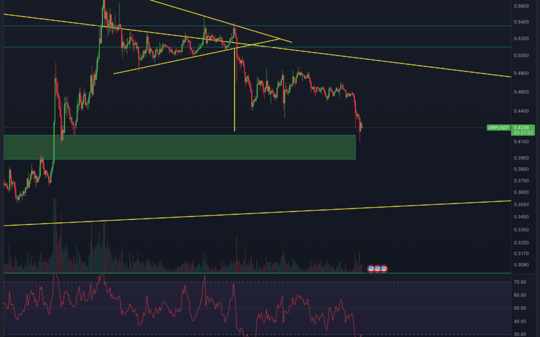 Ripple (XRP) Chart – Ziel erreicht, jetzt Long?
