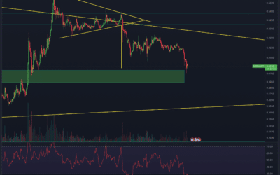 Ripple (XRP) Chart – Ziel erreicht, jetzt Long?