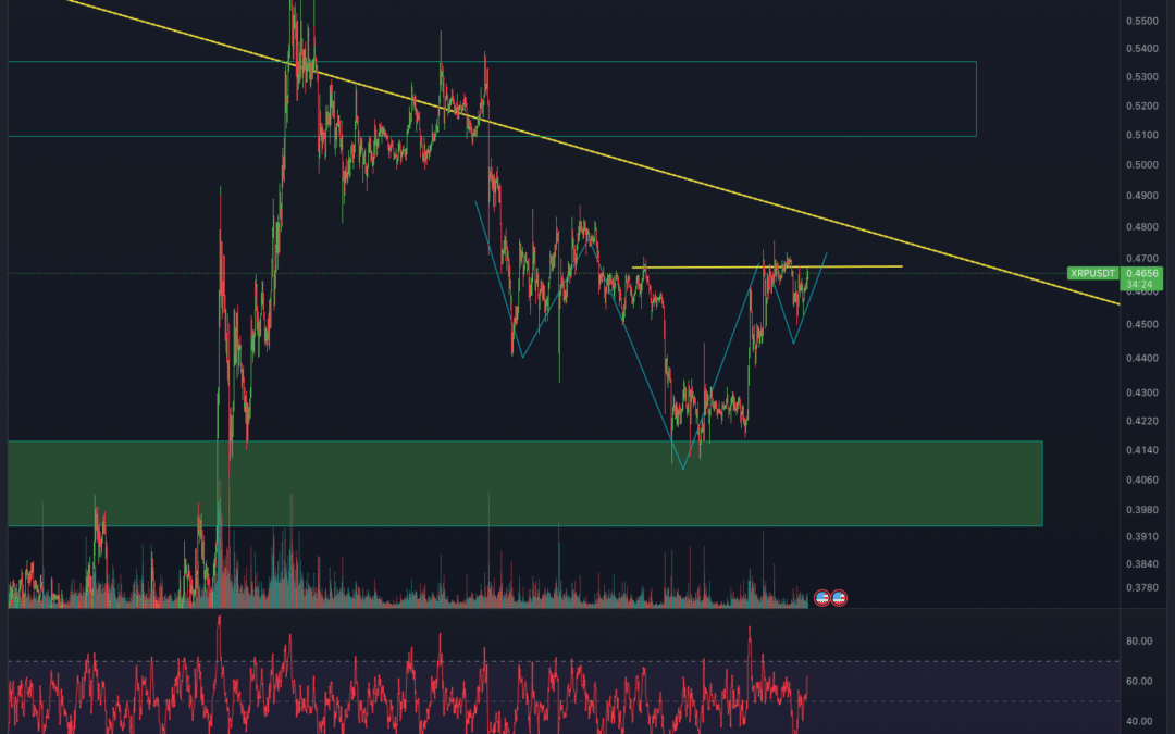 Ripple (XRP) Chartanalyse – Pump in die Trendwende?