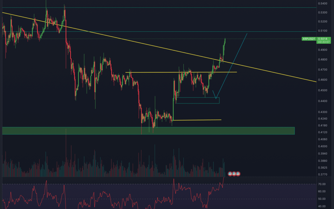 Ripple (XRP) Chartanalyse – Widerstand gebrochen!