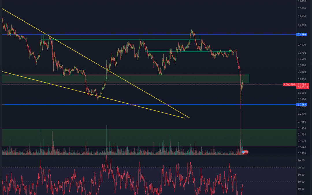 Cardano (ADA) Chartanalyse – Nach dem Crash die Erholung?