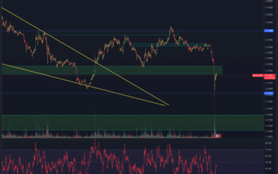Cardano (ADA) Chartanalyse – Nach dem Crash die Erholung?