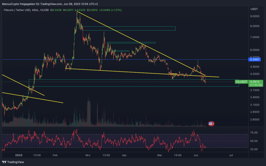 Filecoin (FIL) Chartanalyse – Weiterer Dump nahe?