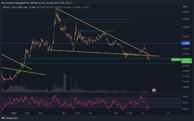 Filecoin (FIL) Chartanalyse – Weiterer Dump nahe?