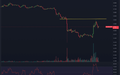 FLOW Chartanalyse – Der Downtrend setzt sich fort!