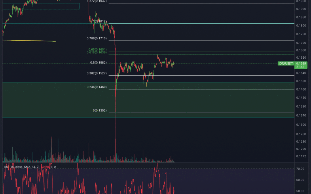 IOTA Chartanalyse – Folgt jetzt die nächste Enttäuschung?